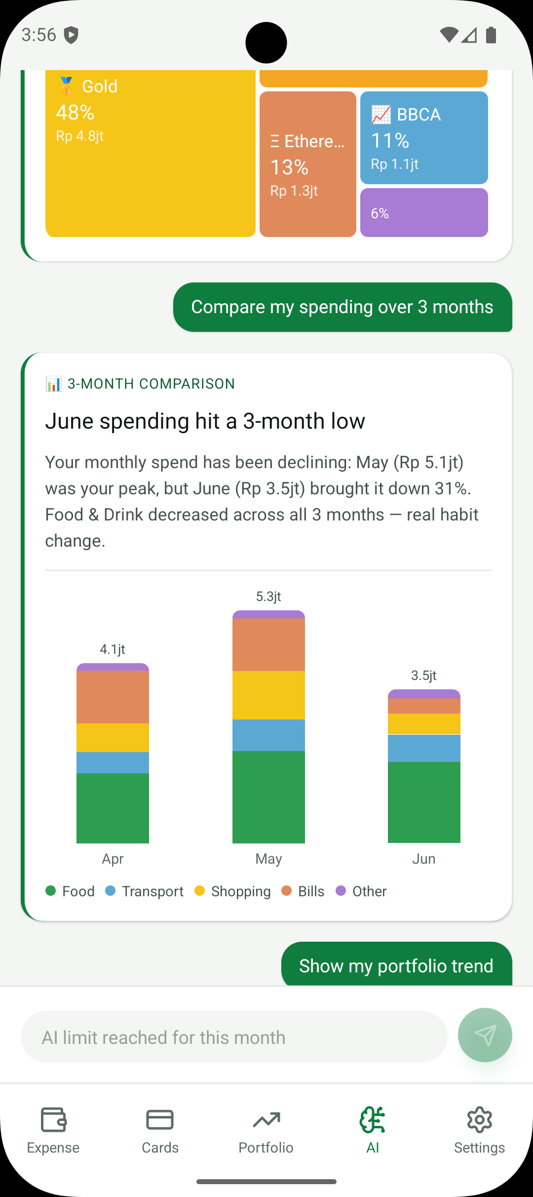 Grafik garis pertumbuhan portofolio AI Finchie menampilkan kenaikan 23% sejak Januari