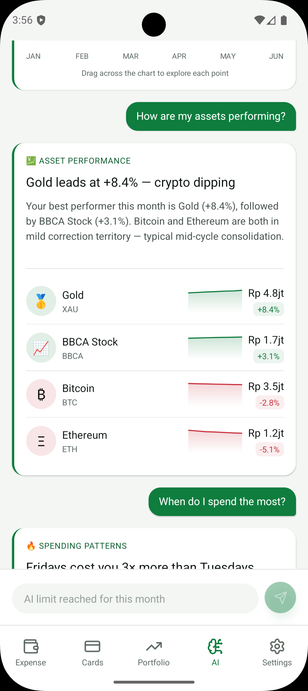 Heatmap pengeluaran mingguan AI Finchie dan analisis risiko crash kripto