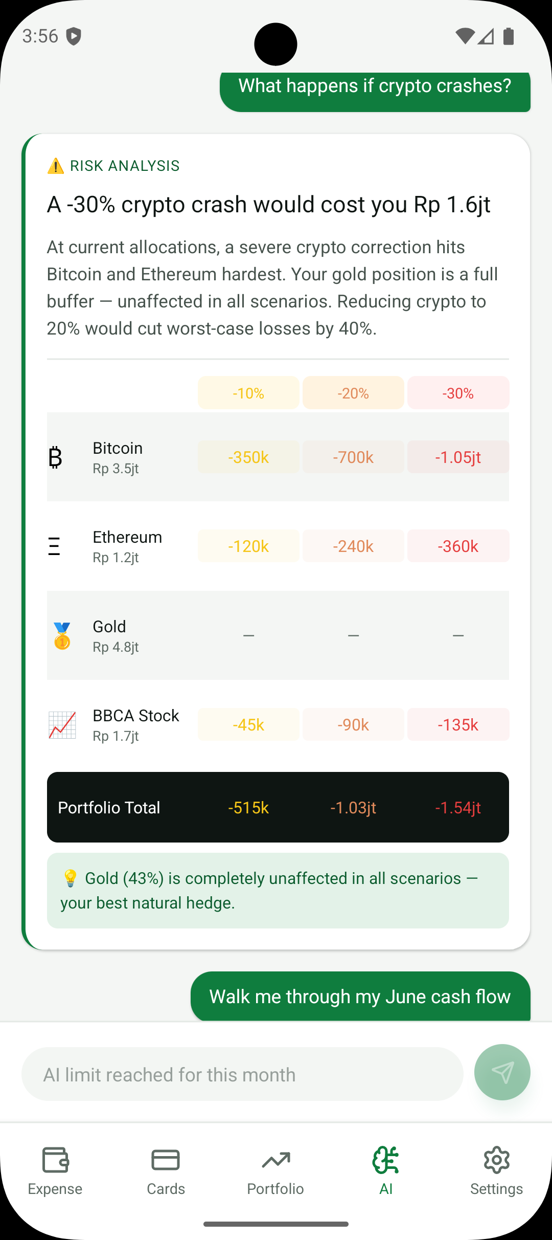 Tabel analisis risiko AI Finchie menampilkan dampak portofolio saat kripto turun -10%, -20%, -30%